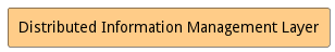 UseCase Diagram