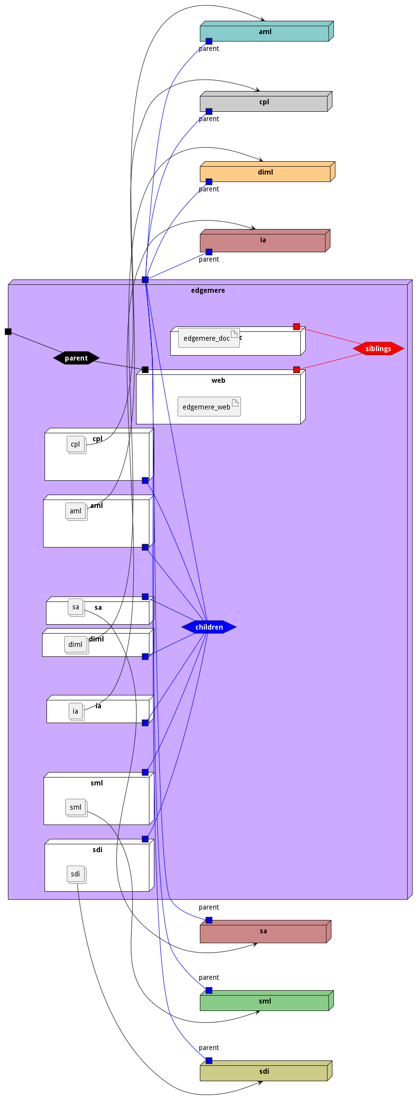 Deployment Diagram