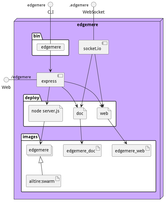 Physical Diagram