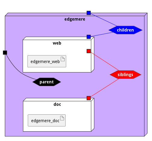 Deployment Diagram