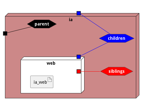 Deployment Diagram