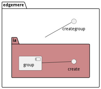 Scenario Mappings Diagram