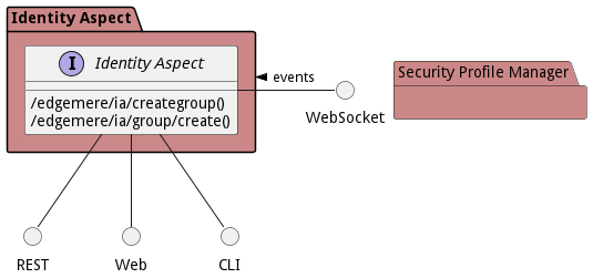 Sub Package Diagram