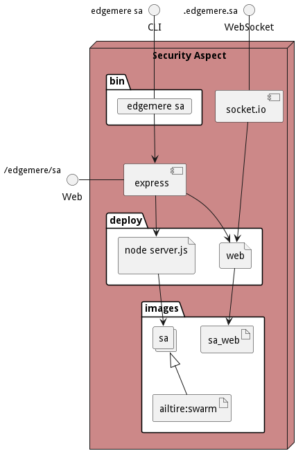 Physical Diagram