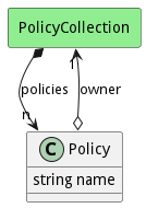 Logical Diagram