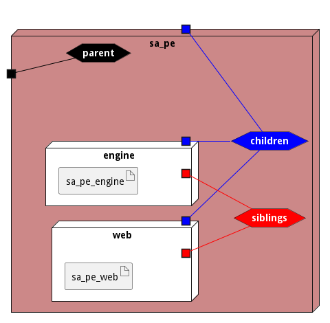 Deployment Diagram