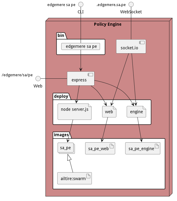 Physical Diagram