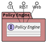 Logical Diagram