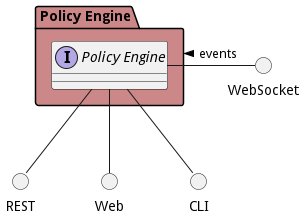 Sub Package Diagram