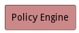 UseCase Diagram