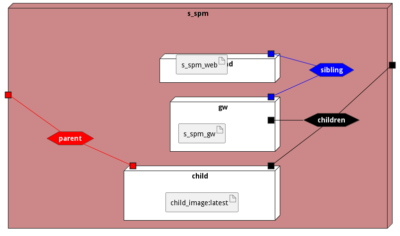 Deployment Diagram