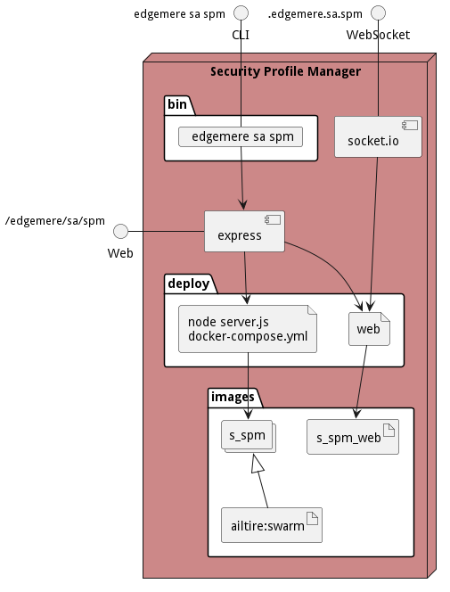 Physical Diagram