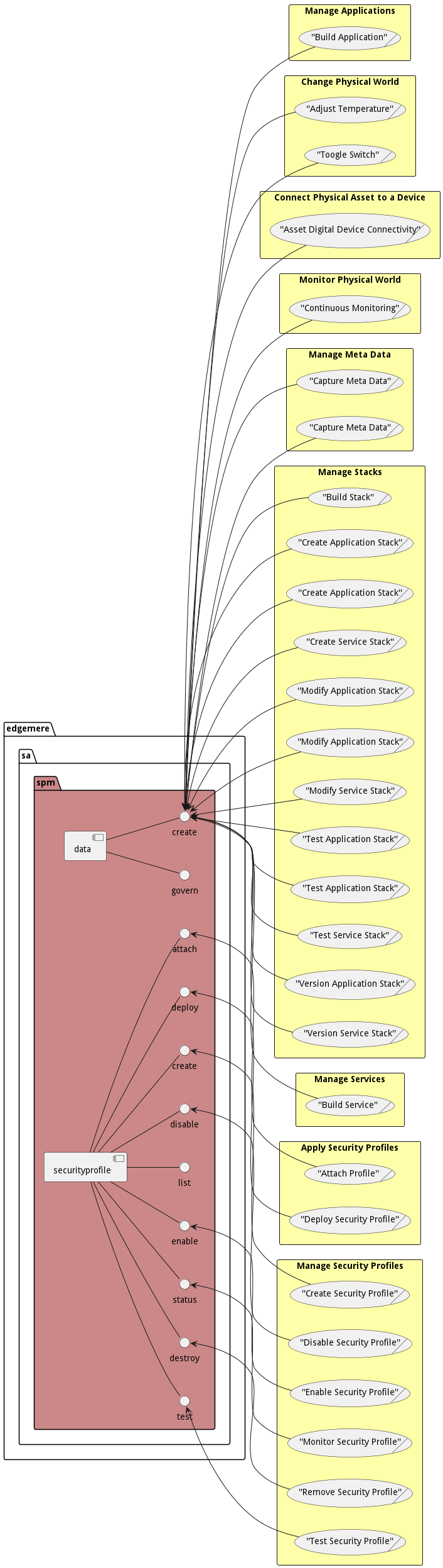 Scenario Mappings Diagram