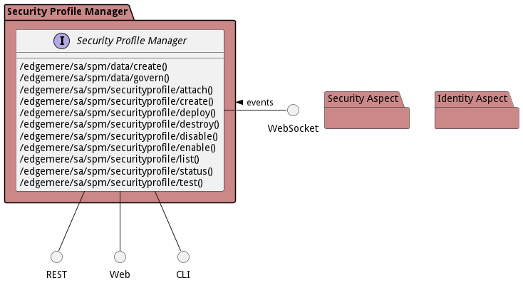 Sub Package Diagram