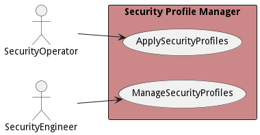 UseCase Diagram