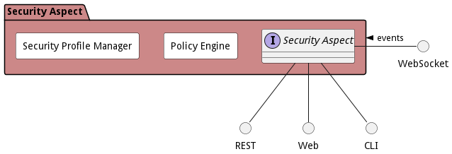 Sub Package Diagram