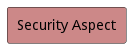 UseCase Diagram