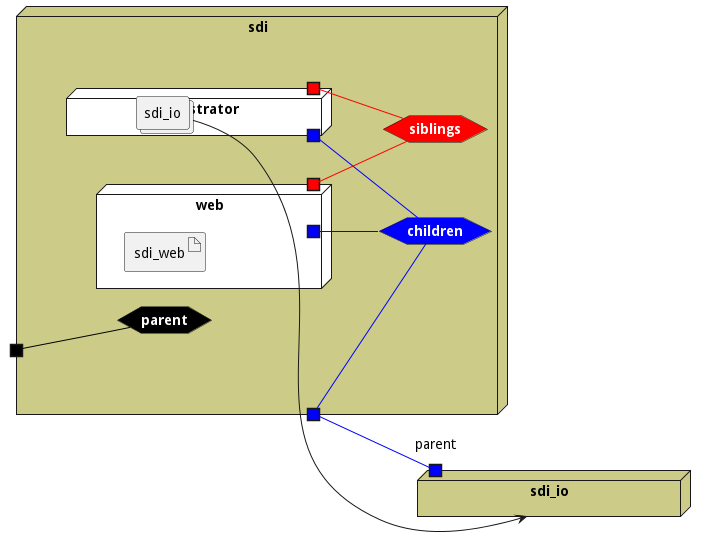 Deployment Diagram