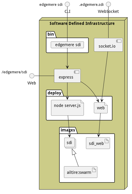 Physical Diagram