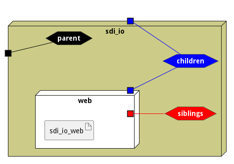 Deployment Diagram