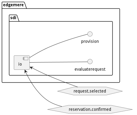 Scenario Mappings Diagram