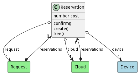 Logical Diagram