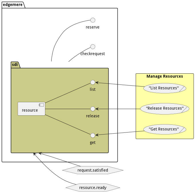 Scenario Mappings Diagram