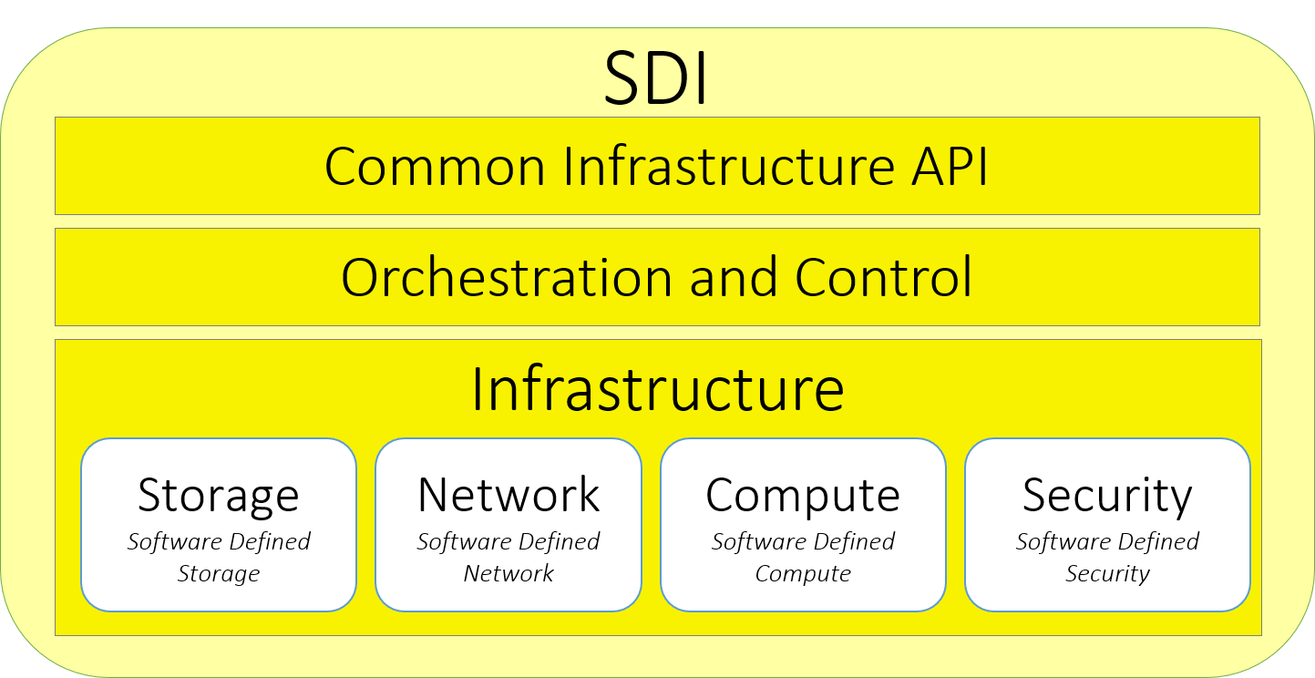 SDIDetail