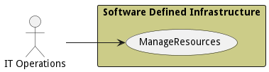 UseCase Diagram