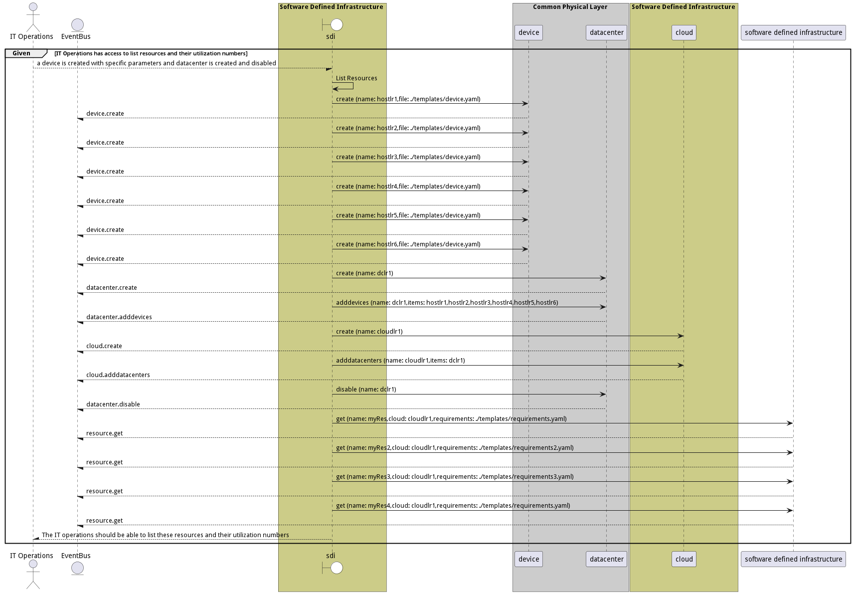 Scenario ListResources