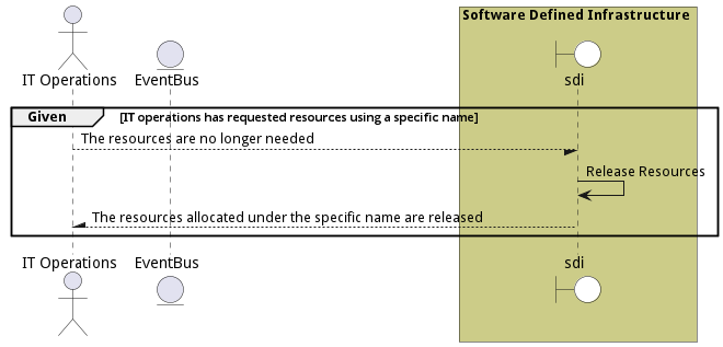 Scenario ReleaseResources