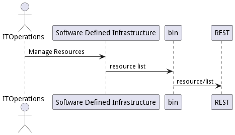 User Interaction