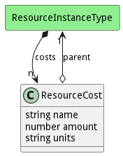 Logical Diagram