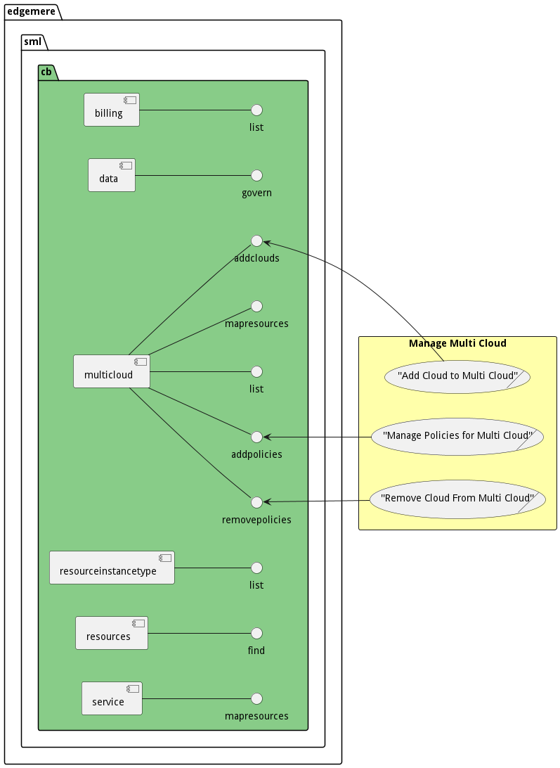 Scenario Mappings Diagram