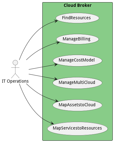 UseCase Diagram