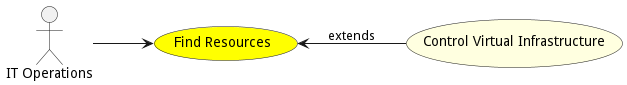 Activities Diagram