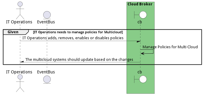 Scenario ManagePoliciesforMultiCloud