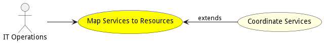Activities Diagram