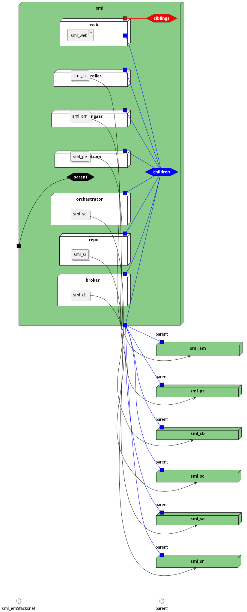 Deployment Diagram