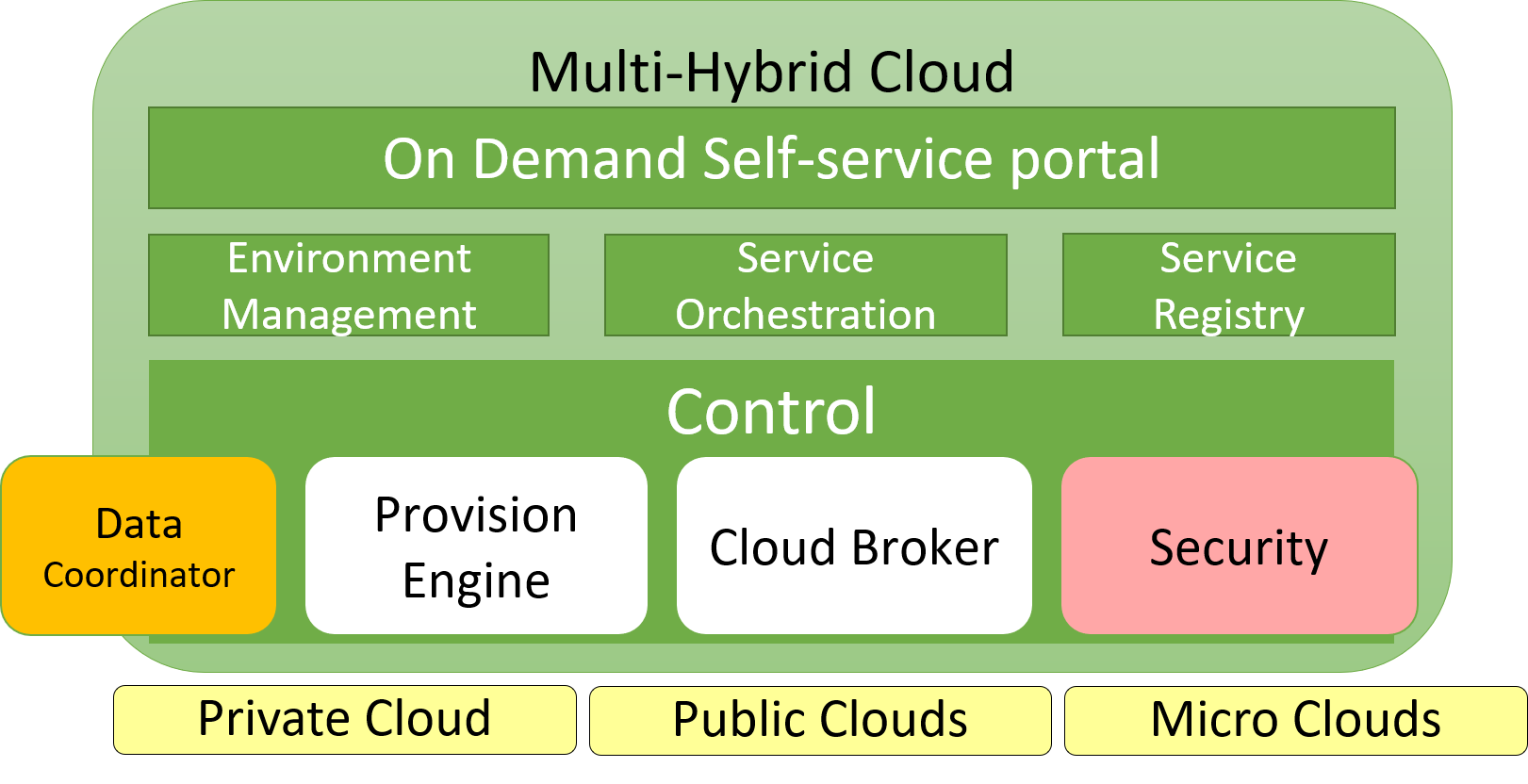 HMCloudDetail