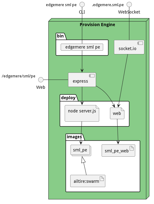 Physical Diagram