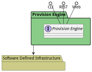 Logical Diagram