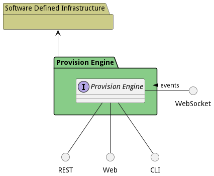 Sub Package Diagram