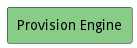 UseCase Diagram