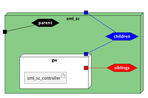 Deployment Diagram