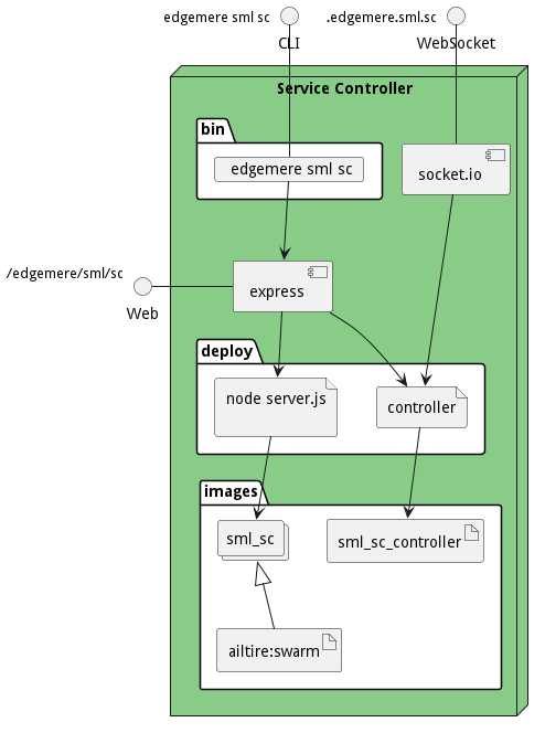 Physical Diagram