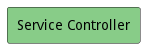UseCase Diagram