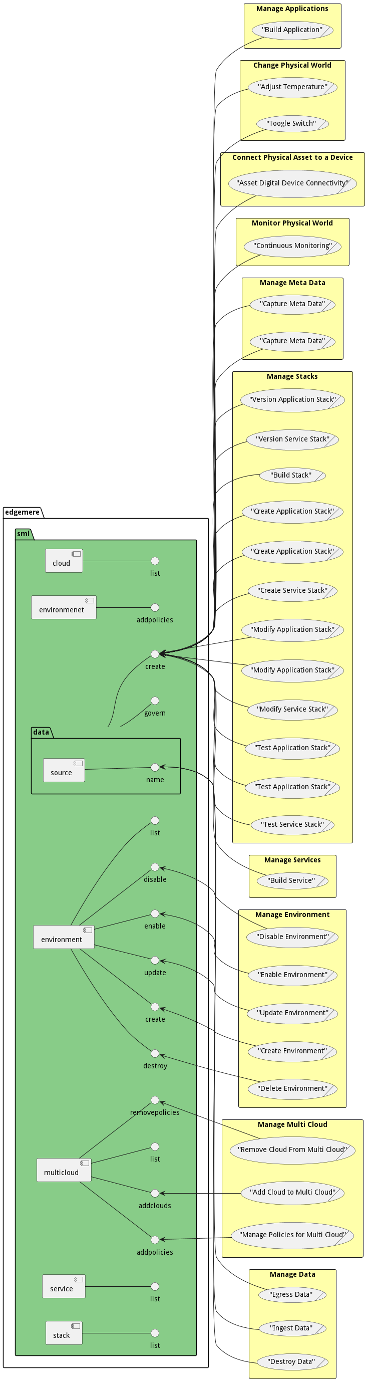 Scenario Mappings Diagram