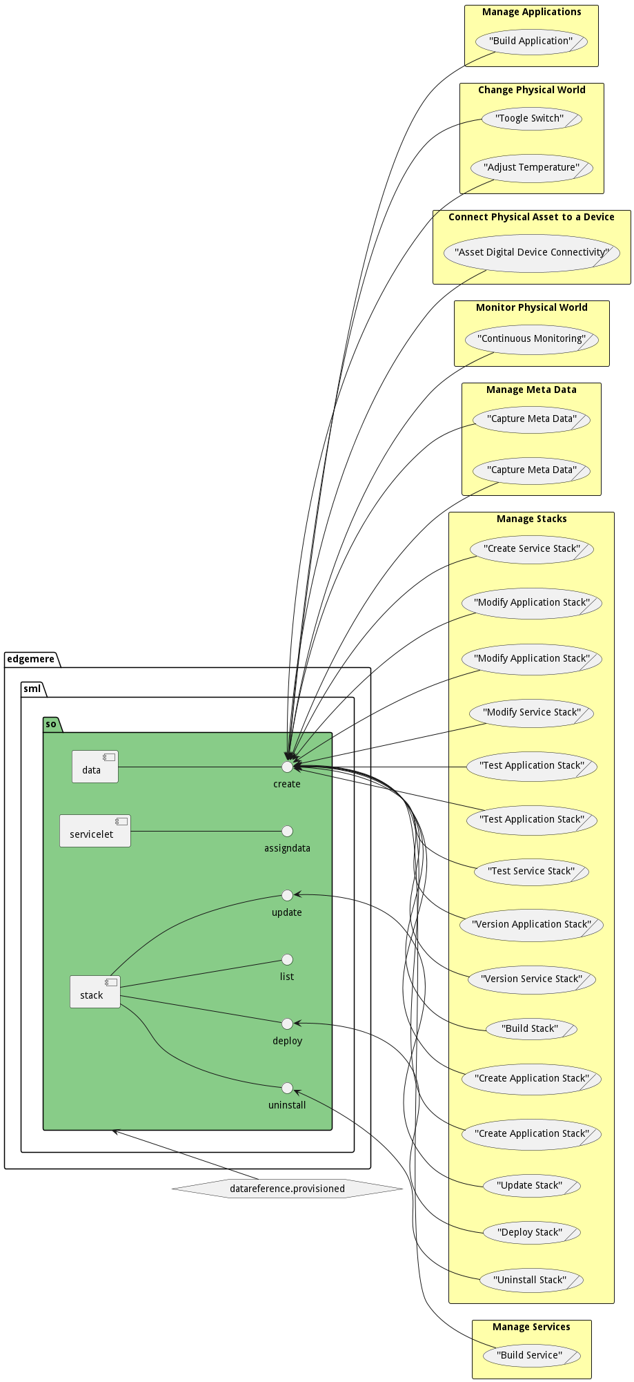 Scenario Mappings Diagram