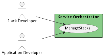 UseCase Diagram